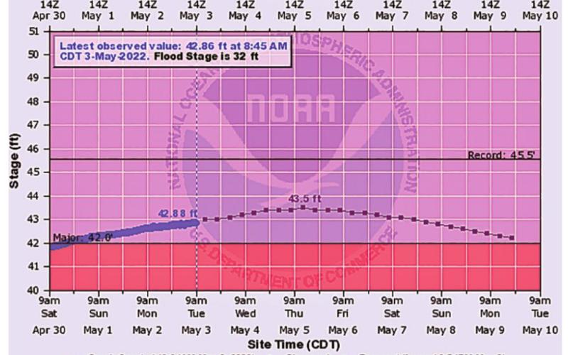 Another large rain system raises flood crest forecast here, again