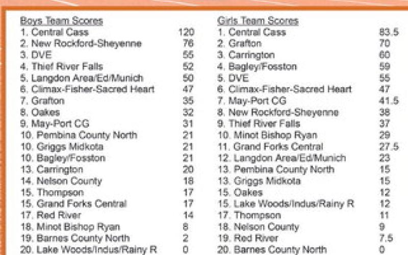 Titans attend Great North Regional Open at UND