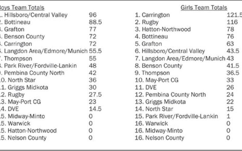 Results from the Grafton Invitational Track Meet