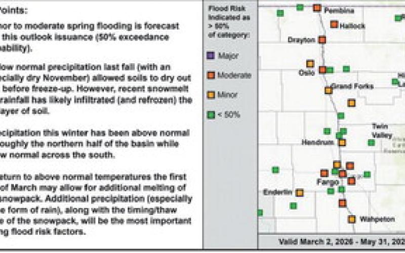 National Weather Service releases the most recent Spring Flood outlook