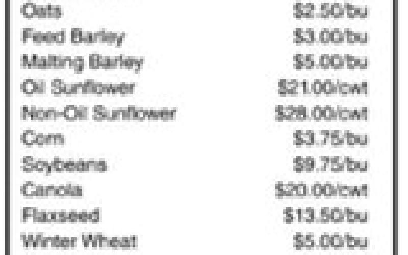 2026 crop planning price projections. NDSU graphic