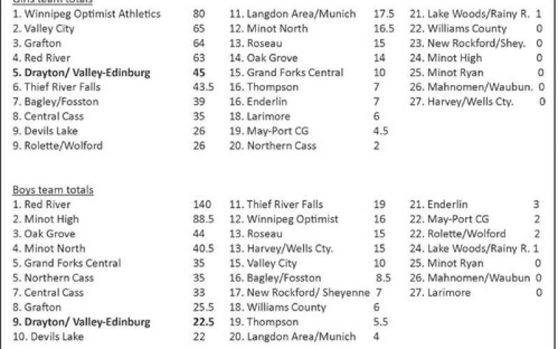 Titans have awesome start to 2025 indoor track season