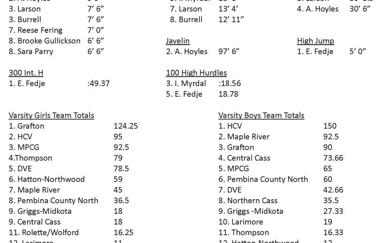 Titans attend Don Kerlin Memorial Invitational track meet
