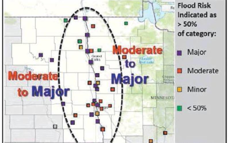 The Graph above from the National Weather Service shows the predicted flood levels for this coming spring based on current conditions. It will be updated again in February.