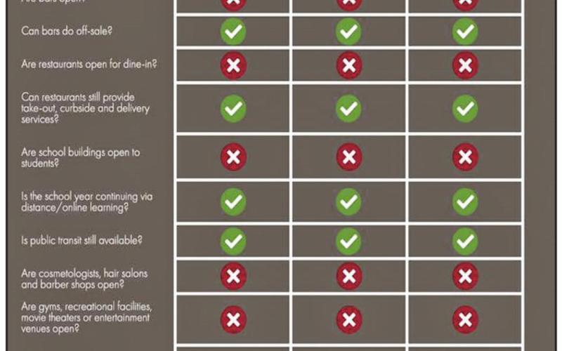 North Dakota’s Executive Orders Reflect Same