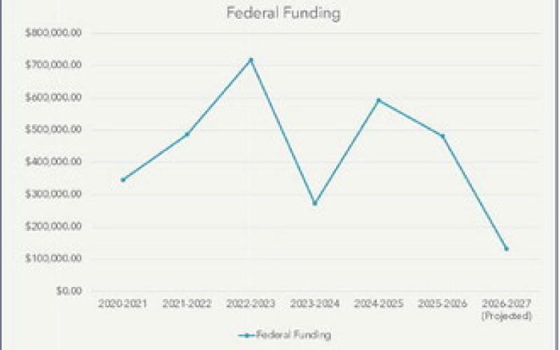 Drayton Public School discusses financial outlook at public meeting, mill levy increase is urgently needed