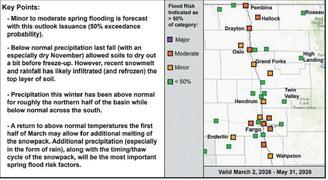 National Weather Service releases the most recent Spring Flood outlook