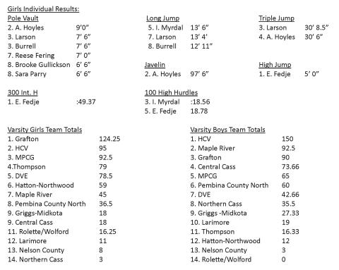 Titans attend Don Kerlin Memorial Invitational track meet