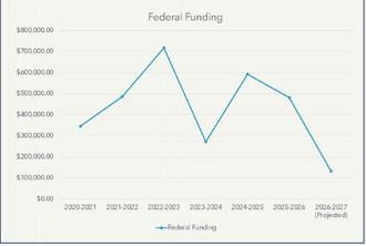 Drayton Public School discusses financial outlook at public meeting, mill levy increase is urgently needed