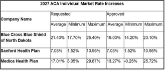 Godfread announces 2027 health insurance rate changes