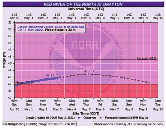 Another large rain system raises flood crest forecast here, again