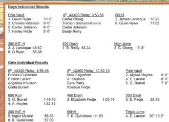 Titans attend Great North Regional Open at UND