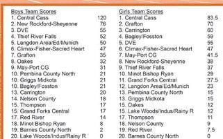 Titans attend Great North Regional Open at UND
