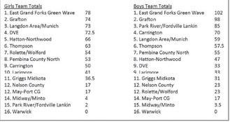 Titans qualify four athletes for State Meet battling Mother Nature in start to Outdoor Track season