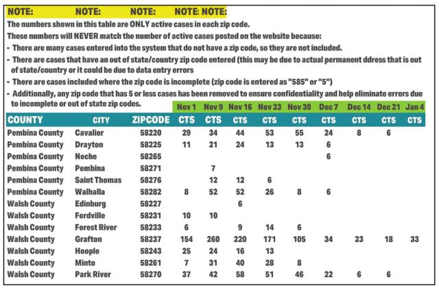 Burgum to lower statewide COVID-19 risk level from high to moderate