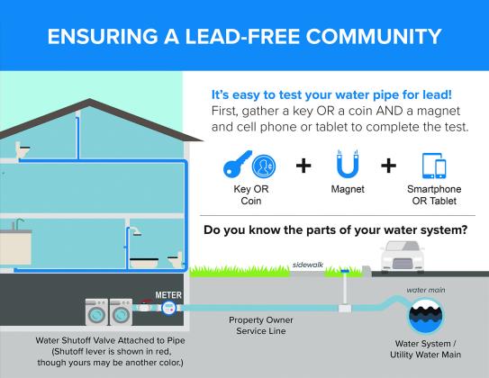 Northeast Regional Water District is looking to get the lead out