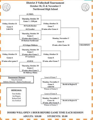 Titans earn third place in District standings