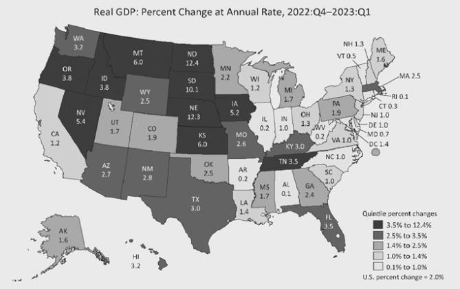 North Dakota leads nation in growth of earnings, real GDP in latest report from Bureau of Economic Analysis