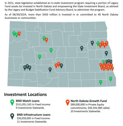 Legacy Fund report: More than $450 millionin 40 North Dakotabusinesses and communities