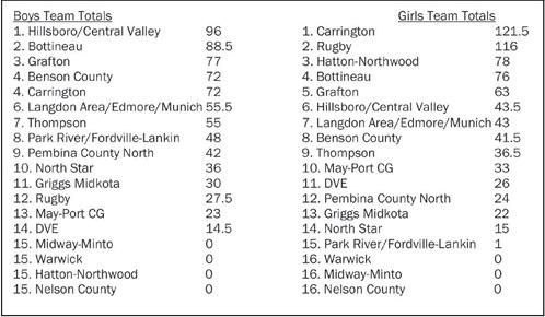 Results from the Grafton Invitational Track Meet