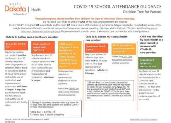 Attendance guidance from North Dakota Public Health