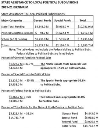 Legislative Update