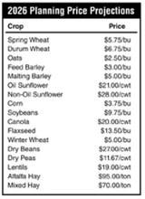 2026 crop planning price projections. NDSU graphic