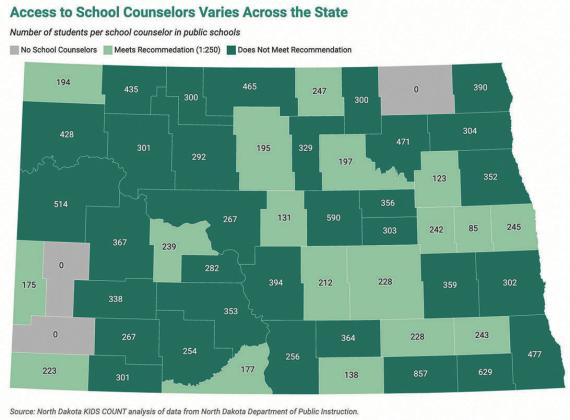 This graphic shows the number of school counselors there are to students across North Dakota counties using 2023 data. A check with Cavalier County found that they do now have a counselor in the school system there. A total of 35 counties do not meet the American School Counselor Association recommended ratio of one counselor to 250 students.