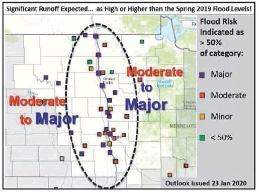 The Graph above from the National Weather Service shows the predicted flood levels for this coming spring based on current conditions. It will be updated again in February.