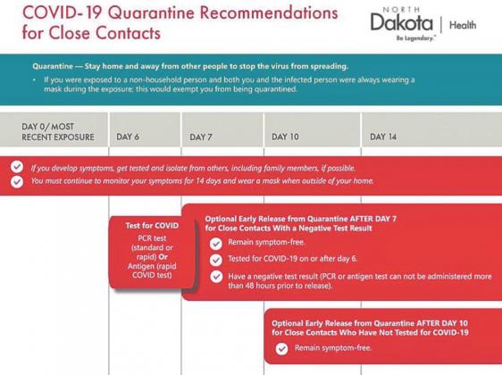 Department of Health announces COVID-19 updates and new CDC guidance