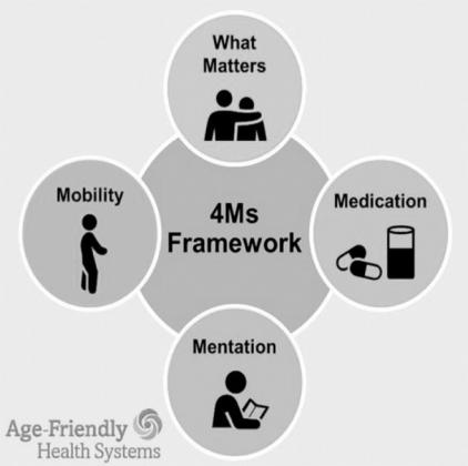 Do we need better health care for older adults?
