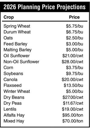2026 Crop Planning Price Projections (NDSU graphic)