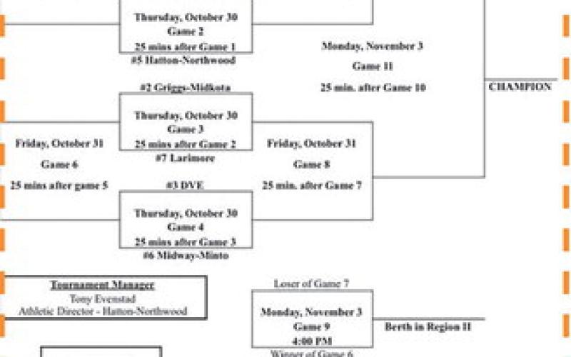 Titans earn third place in District standings