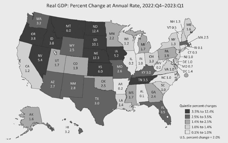 North Dakota leads nation in growth of earnings, real GDP in latest report from Bureau of Economic Analysis