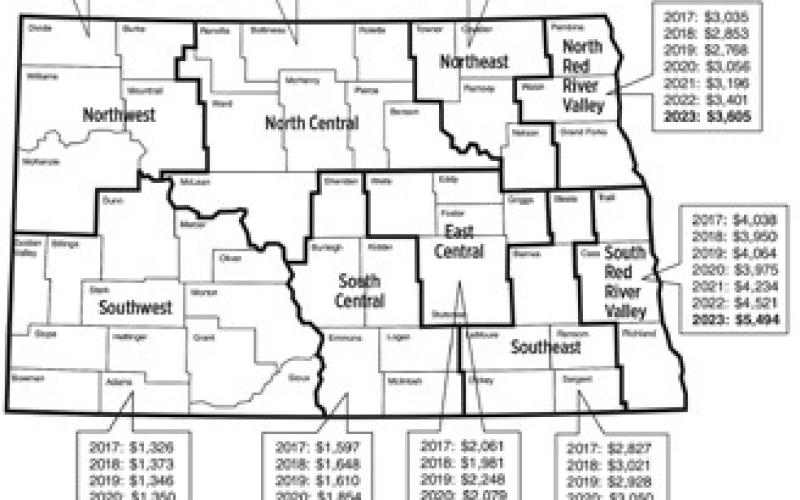 Estimated Average Cropland Per Acre Values (NDSU photo)