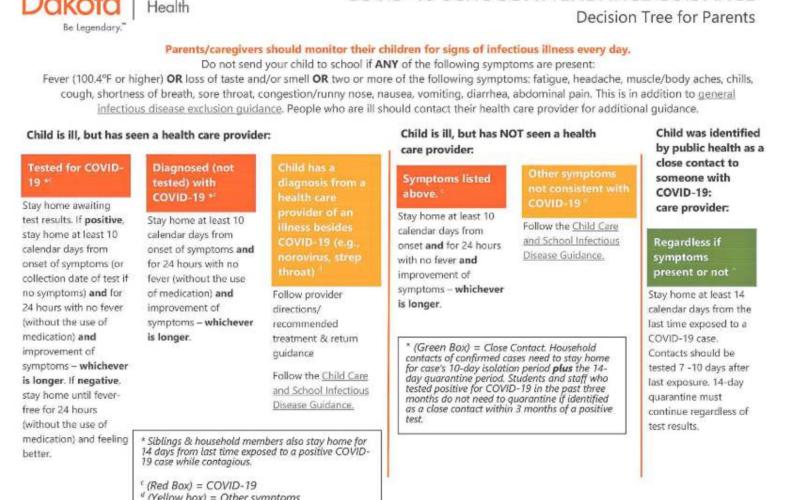 Attendance guidance from North Dakota Public Health