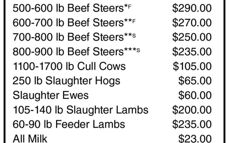 2024 Livestock and Milk Planning Price Projections (NDSU photo)