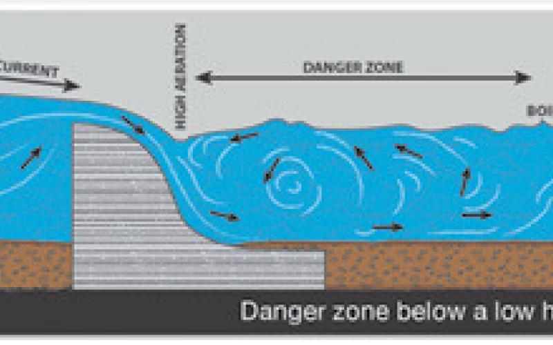 This graphic illustrates the dangers of the ‘roller effect’. Photo courtesy of North Dakota Water Resources.