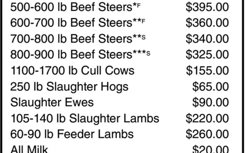2026 Livestock and Milk Planning Price Projections (NDSU graphic)