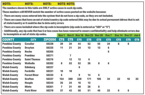 Burgum to lower statewide COVID-19 risk level from high to moderate
