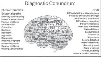 PTSD Awareness