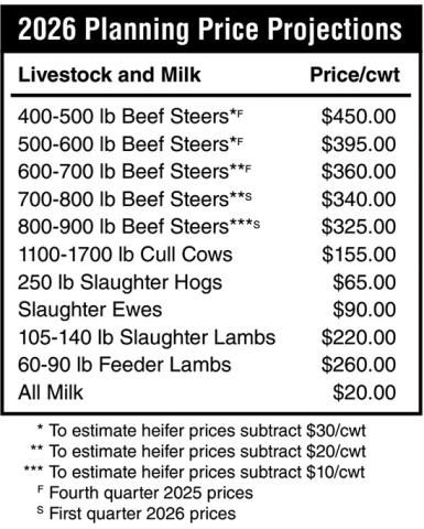 2026 Livestock and Milk Planning Price Projections (NDSU graphic)