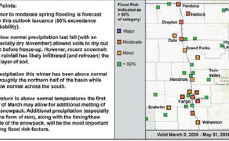 National Weather Service releases the most recent Spring Flood outlook