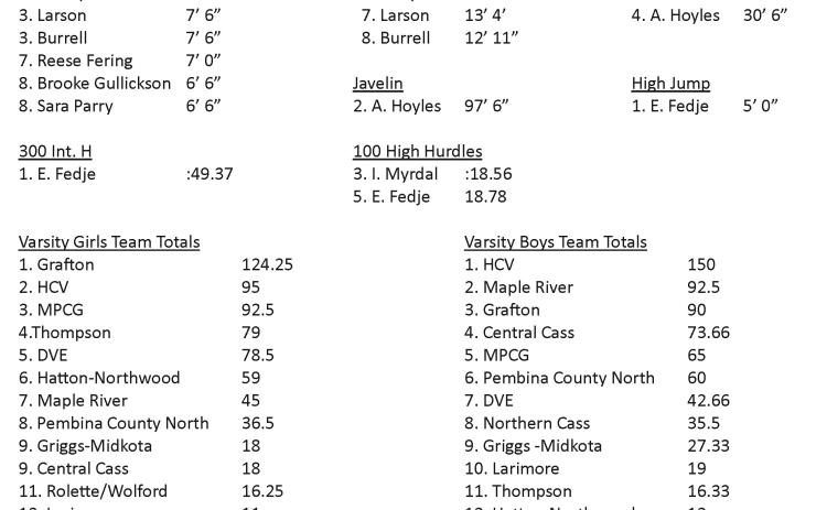 Titans attend Don Kerlin Memorial Invitational track meet