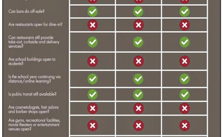 North Dakota’s Executive Orders Reflect Same