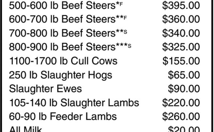 2026 Livestock and Milk Planning Price Projections (NDSU graphic)