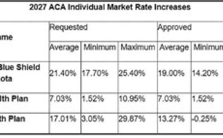 Godfread announces 2027 health insurance rate changes